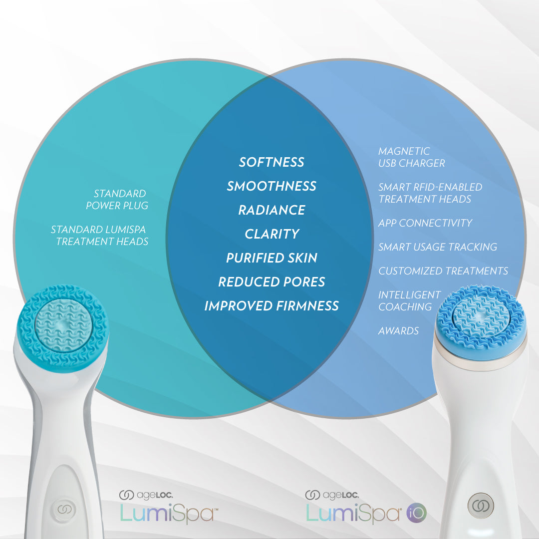 LumiSpa® iO - Blue + Cleanser